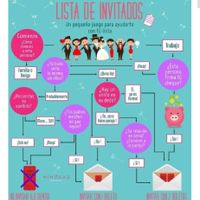 a quién debo eliminar de mi lista de invitados??? - 2
