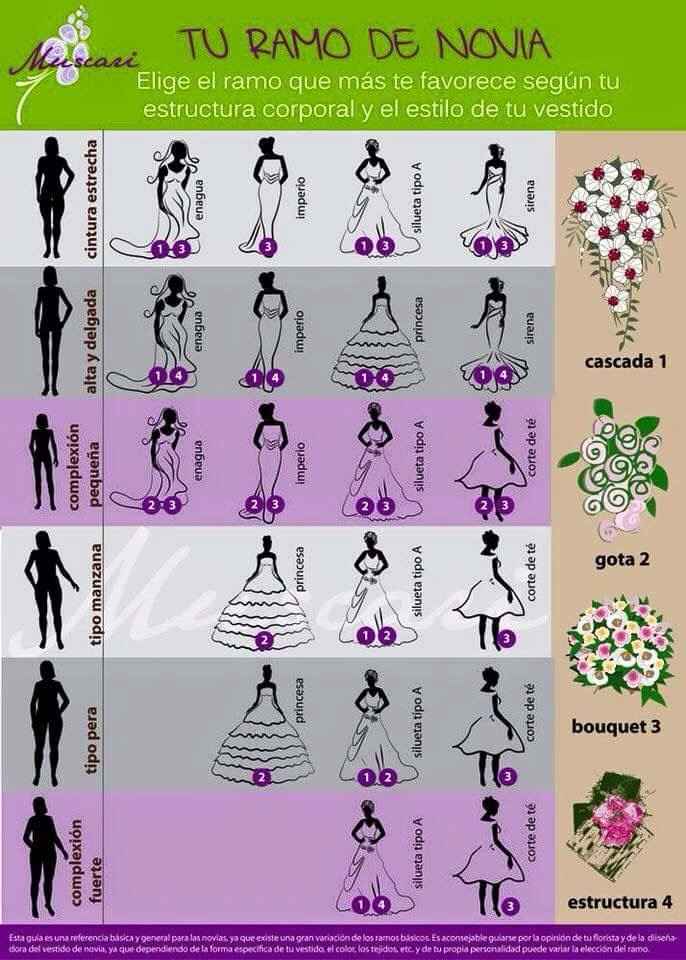 Cómo escoger el ramo - 1