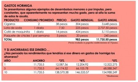 Tablita gastos hormiga!! 