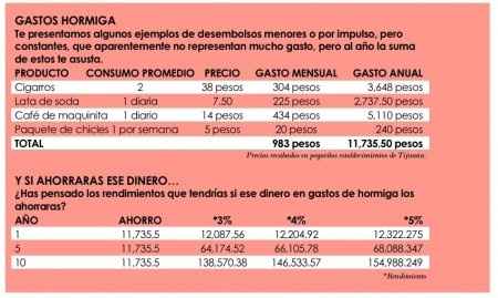 Tablita gastos hormiga!! 