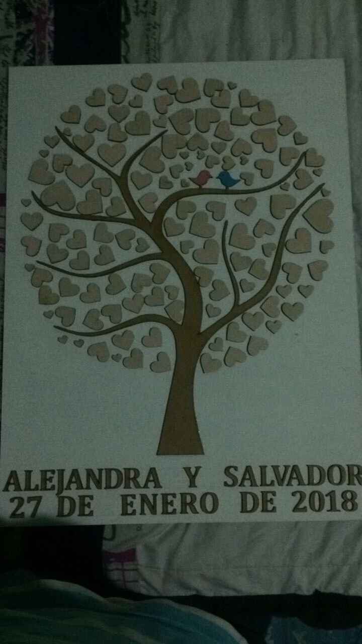  Listo mi árbol de firmas - 1
