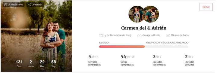131 días