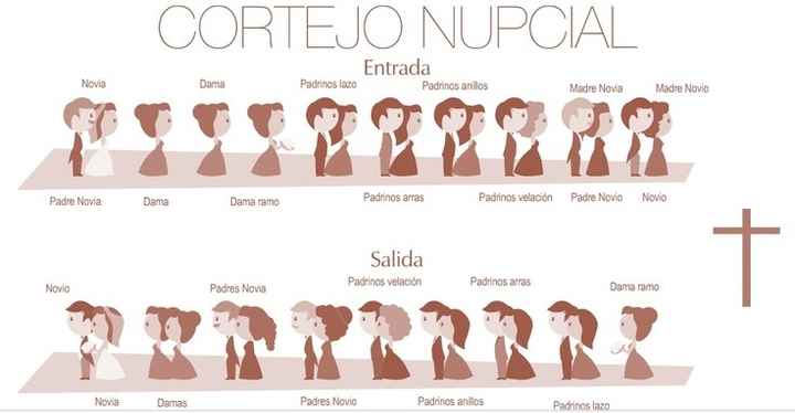 Cortejo Nupcial Religioso