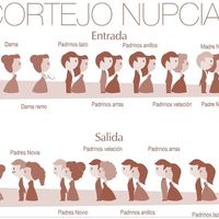 Cortejo Nupcial Religioso