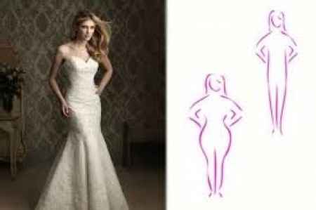 Vestido segun tu cuerpo