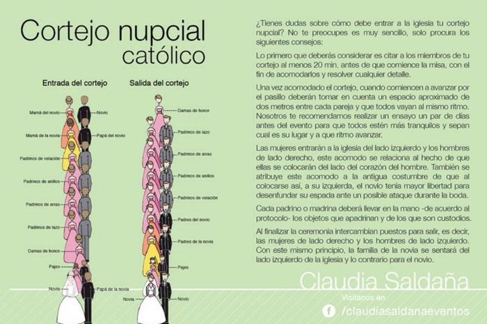 el orden para entrar y salir de a la misa