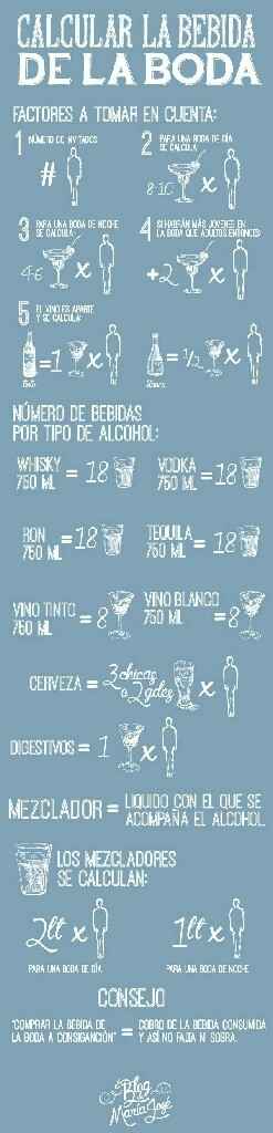 Cómo calcular cuanto alcohol dar en la boda ! - 1