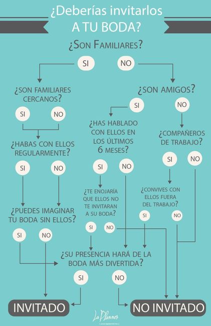 Duda con invitados 1