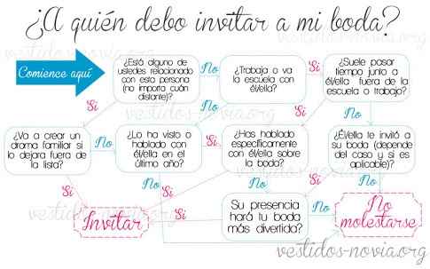 Lista de invitados - 1