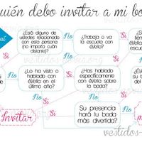 Lista de invitados - 1