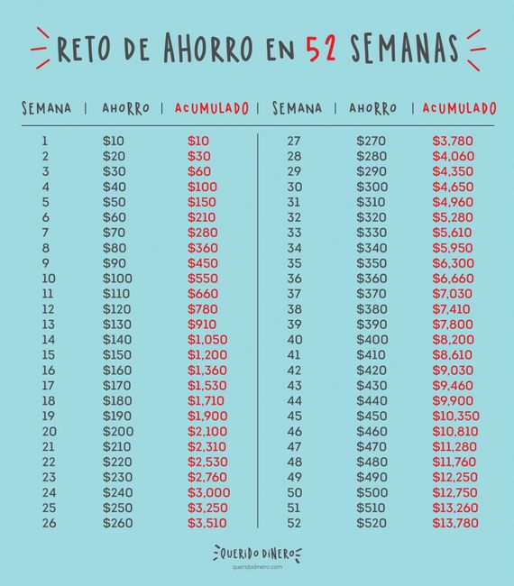 Tips de ahorros 1