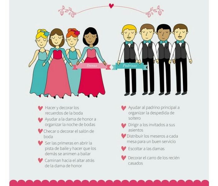 Con o sin damas de honor? - 1