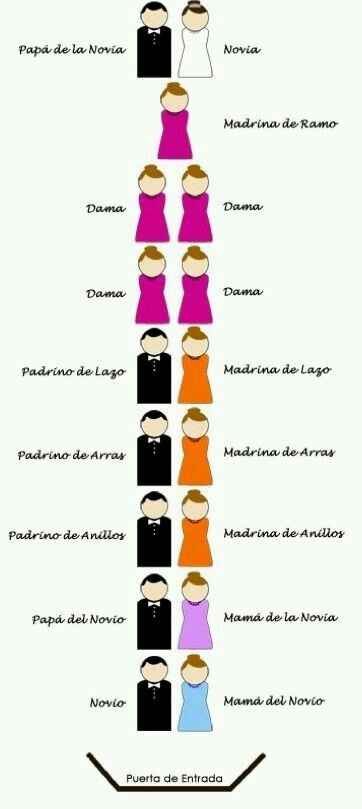 Como organizar el cortejo nupcial??!!! - 1