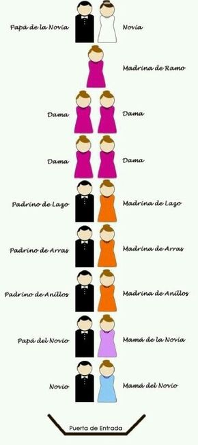 Como organizar el cortejo nupcial !!! - 1