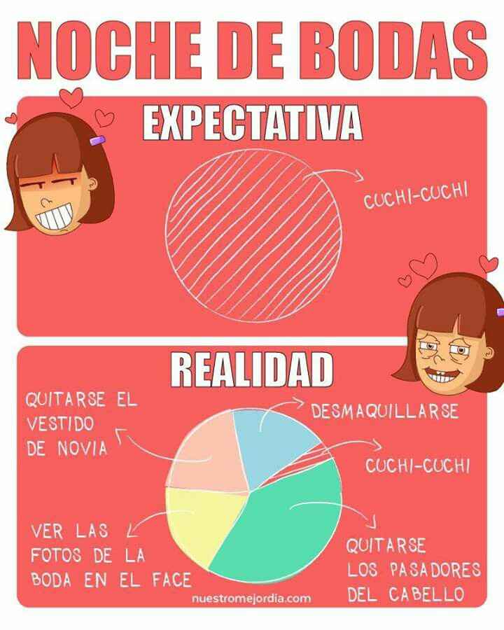 Noche de bodas; expectativa vs realidad - 1