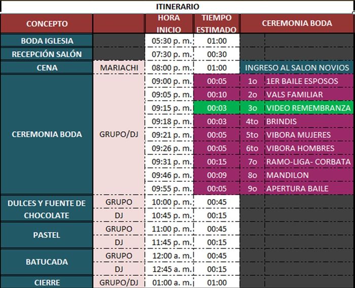 itinerario