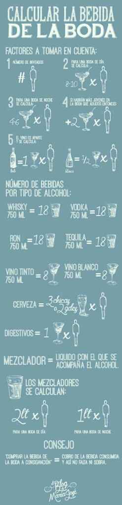 Cuanto alcohol comprar??!! - 1