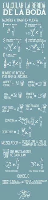 Cuanto alcohol comprar??!! - 1