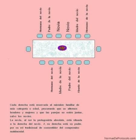 Pedida de mano help me! - 1