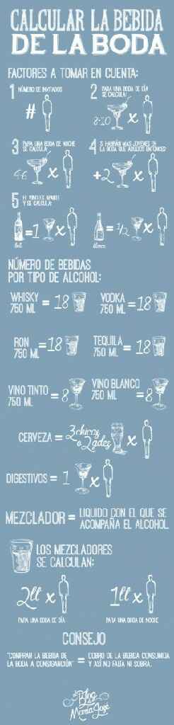 Como calcular la bebida de tu boda. - 1