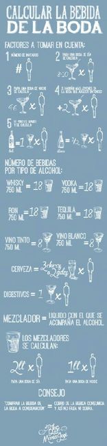 Como calcular la bebida de tu boda. - 1