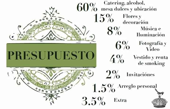 presupuesto