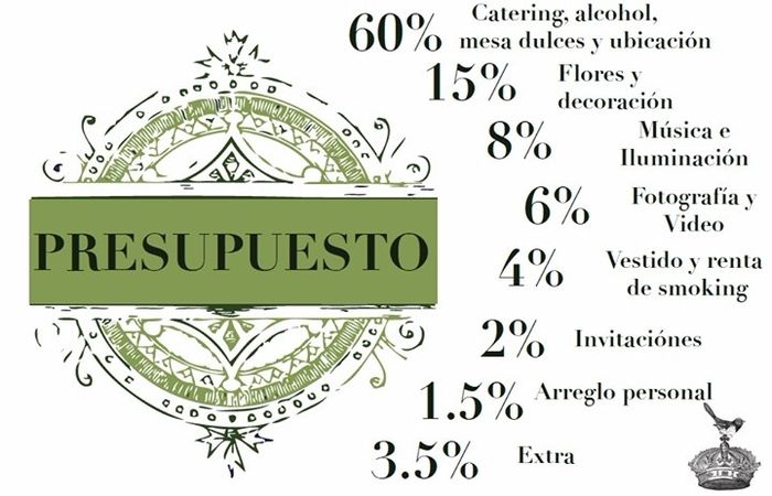 presupuesto