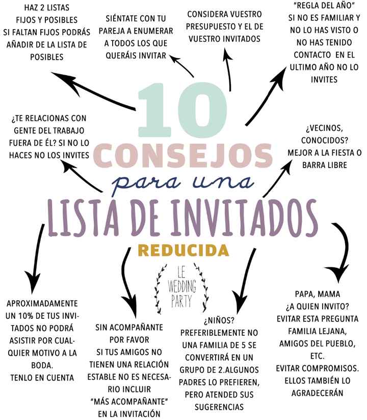 Tips Lista de Invitados