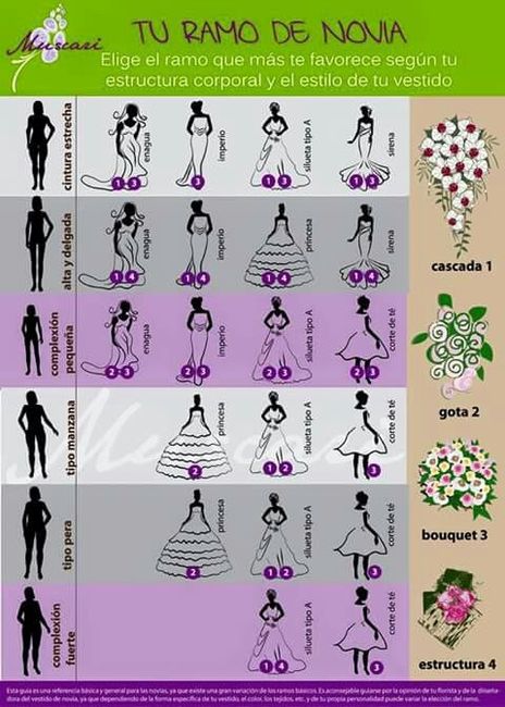 Tu ramo perfecto !! * tips - 1
