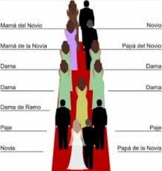 Corte nupcial o novio en altar? - 1