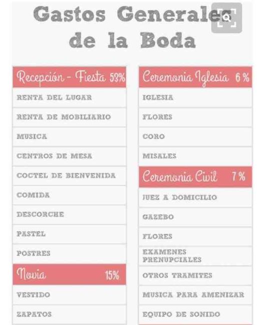  Programa o protocolo de boda !! - 1