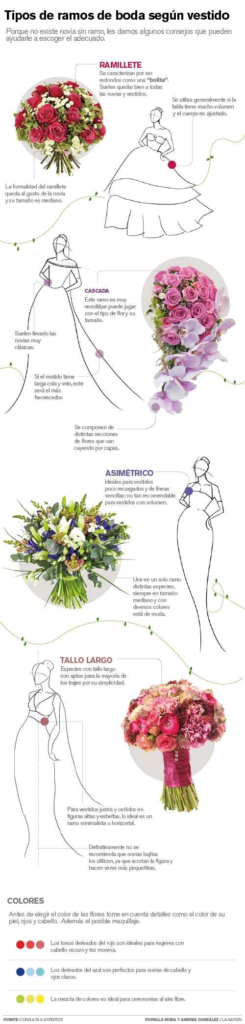 Tips para escoger el ramo de novia perfecto  - 1