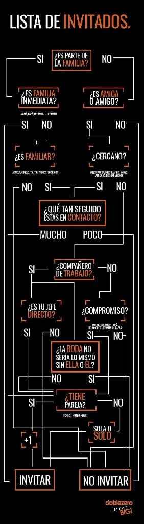 Guia para invitados - 1