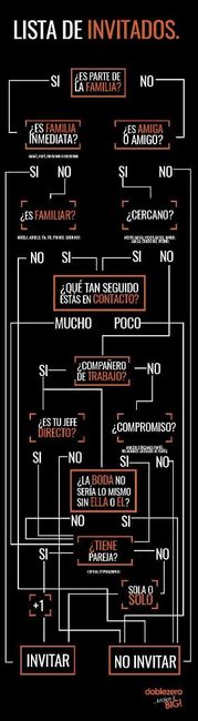 Guia para invitados - 1