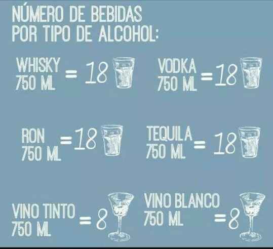 Tequila, ¿de cuál? - 1