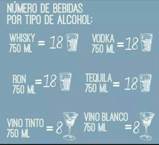 Tequila, ¿de cuál? - 1