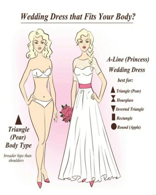Tipos de vestido según tú cuerpo 👰 - 1