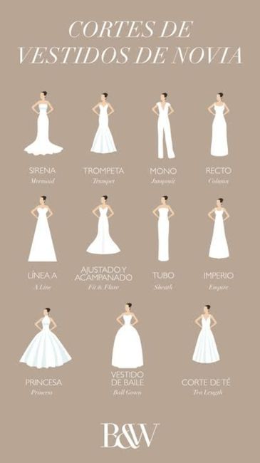 Tips para elegir el vestido de novia. - 2