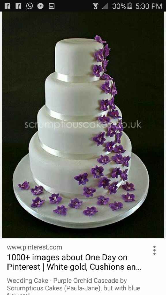 Prefieren un pastel tradicional o uno con cupcakes - 1