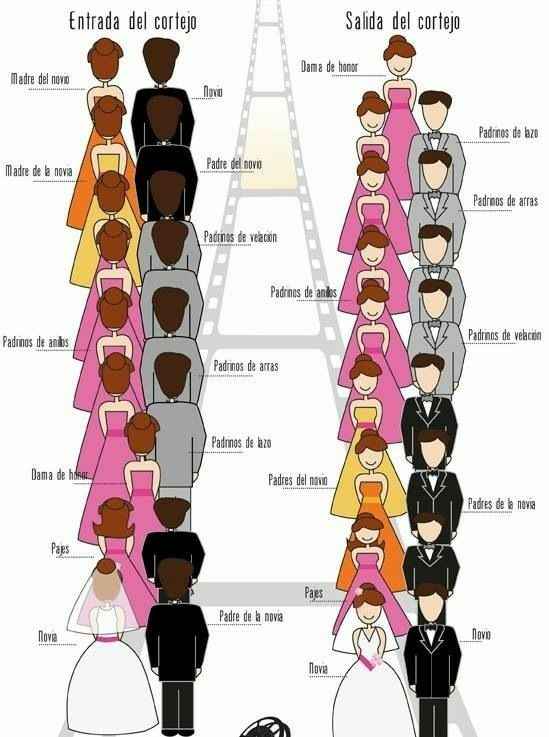 cortejo nupcial 👰 - 2