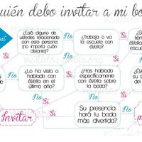 ¿Cómo elegir invitados?