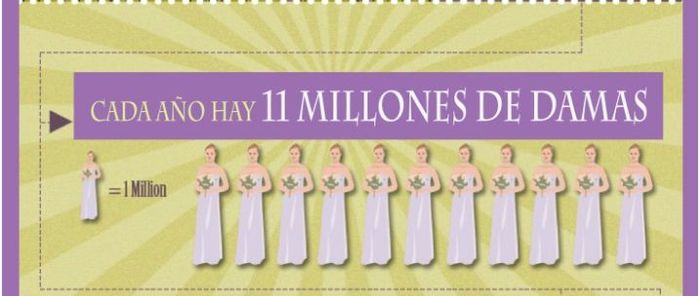 Estadisticas de las Damas de Honor