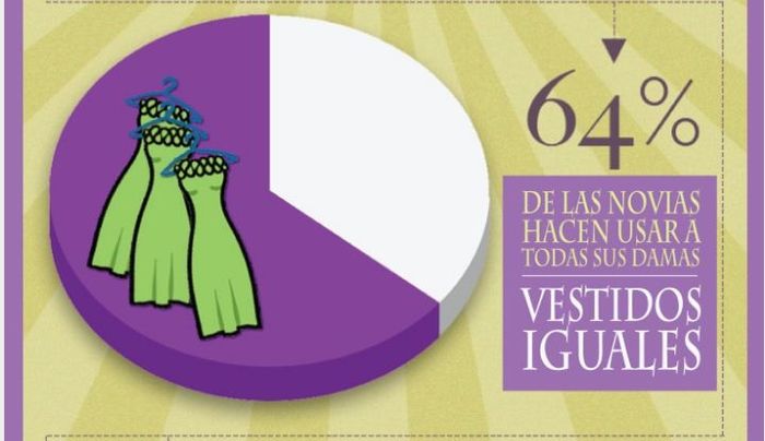 Estadisticas de las Damas de Honor
