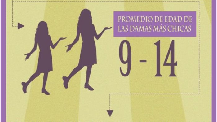 Estadisticas de las Damas de Honor