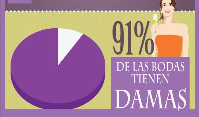 Estadisticas de las Damas de Honor