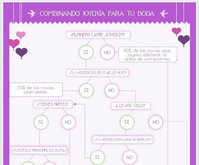Recomendación de Combinación de Joyeria de Novia