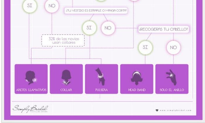 Recomendación de Combinación de Joyeria de Novia