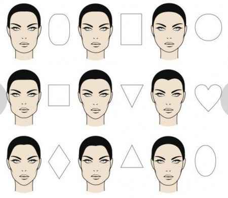 Forma del Rostro