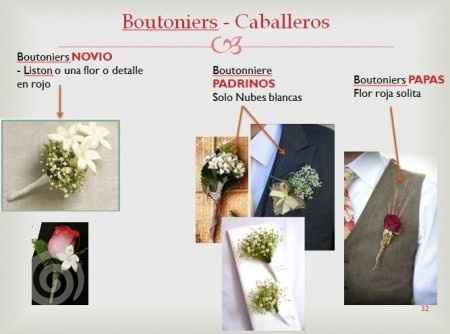 Mi Idea para Azaar de Novio, Papas y Padrinos