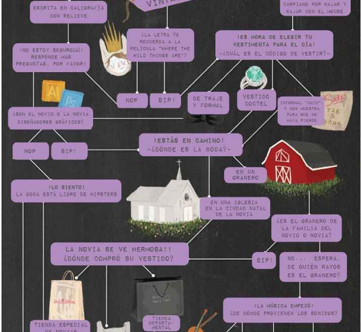 Como saber si estas en una boda hipster